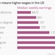 Image for article titled Obama wants to send Americans to community college for free
